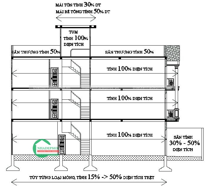 Bảng báo giá xây dựng phần thô 2020
