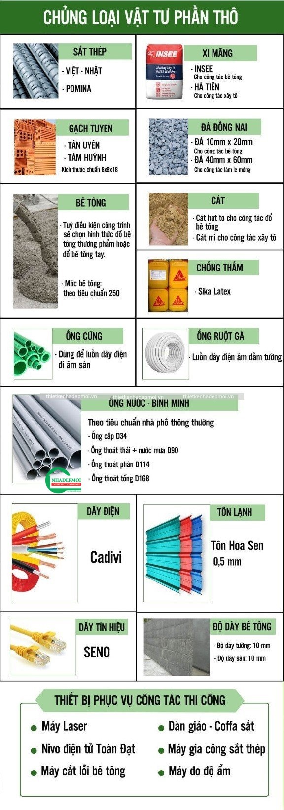 Bảng báo giá thi công trọn gói nhà phố, biệt thự - thi công hoàn thiện
