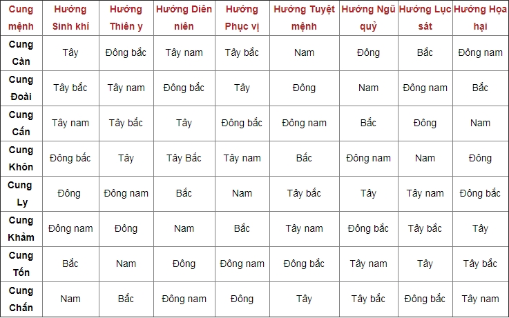 hướng nhà hợp tuổi