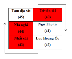 hoang ốc