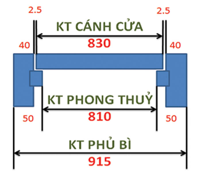 Kích thước cửa số theo phong thủy