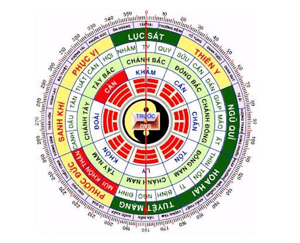 hướng dẫn xác định hướng nhà bằng la bàn