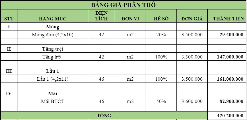 Xây nhà trọn gói bình dương bình phước tây ninh hồ chí minh