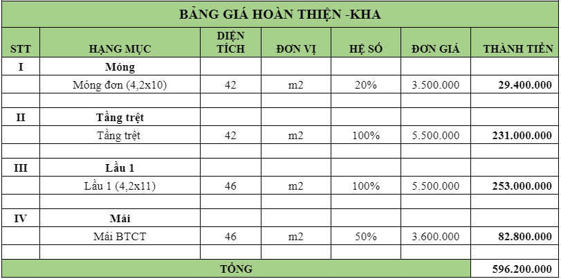 Xây nhà trọn gói bình dương bình phước tây ninh hồ chí minh