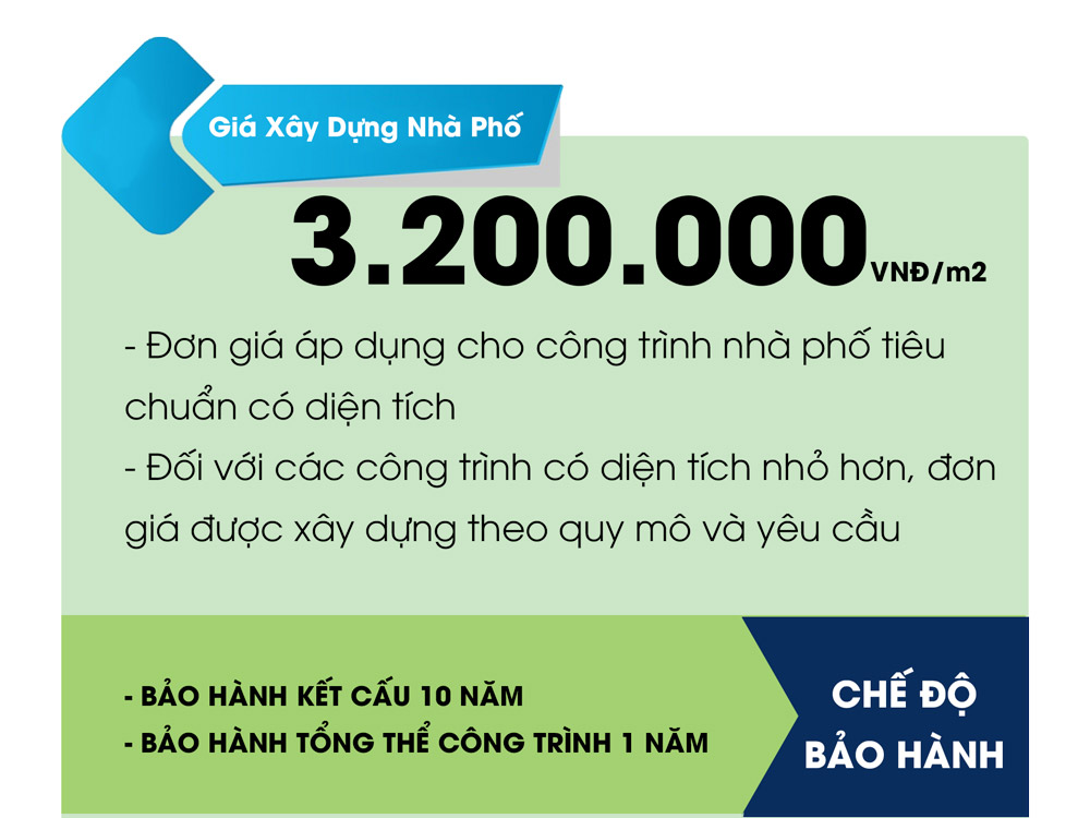 Xây nhà trọn gói bình dương bình phước tây ninh hồ chí minh