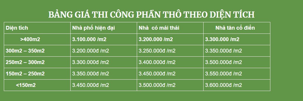 Xây nhà trọn gói bình dương bình phước tây ninh hồ chí minh
