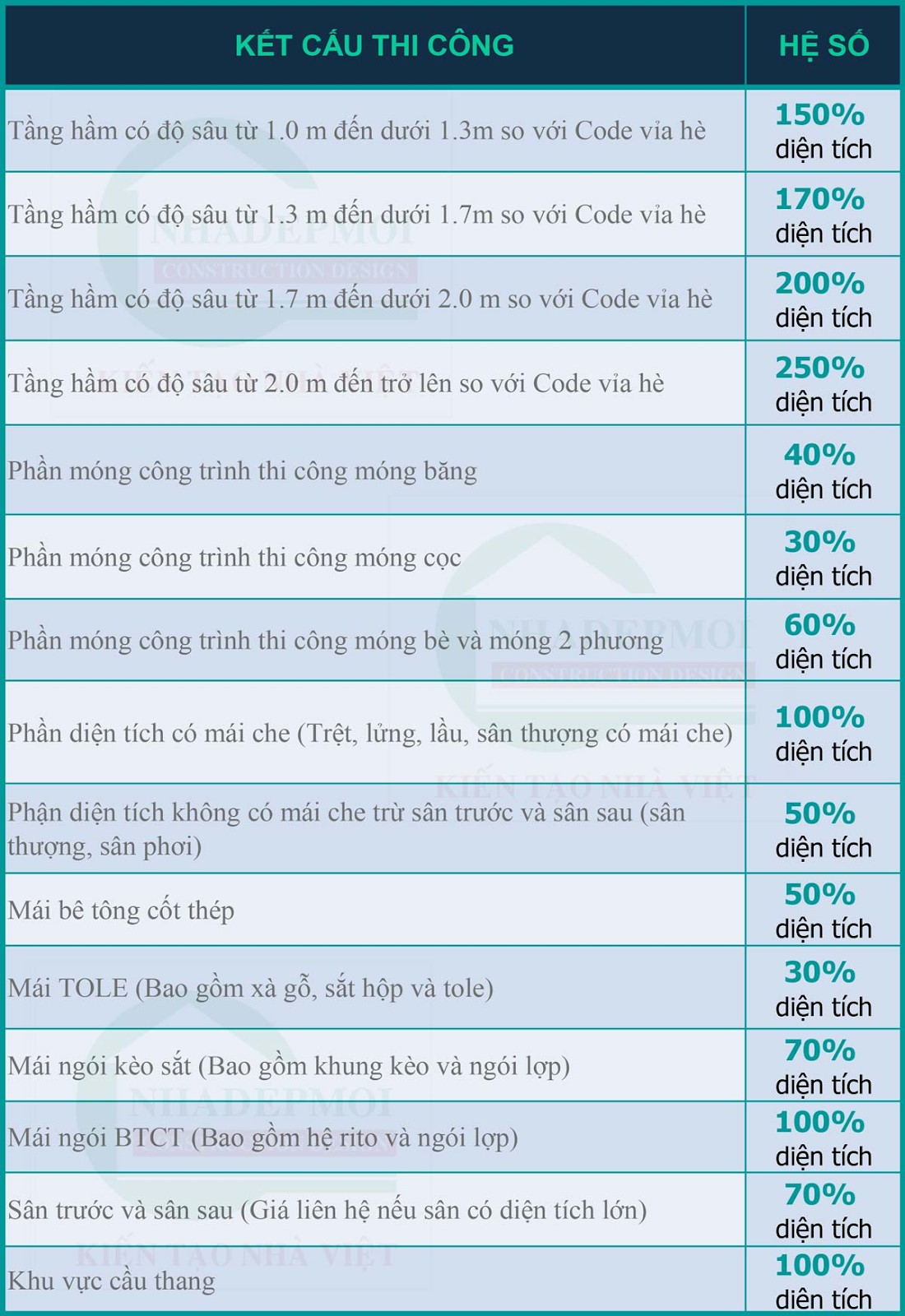 xây nhà trọn gói