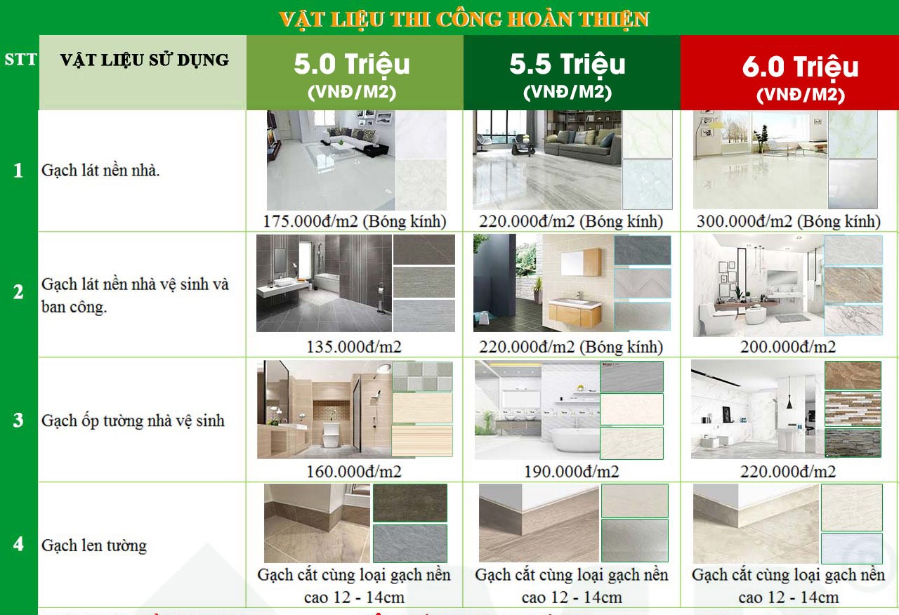 Xây nhà trọn gói bình dương bình phước tây ninh hồ chí minh