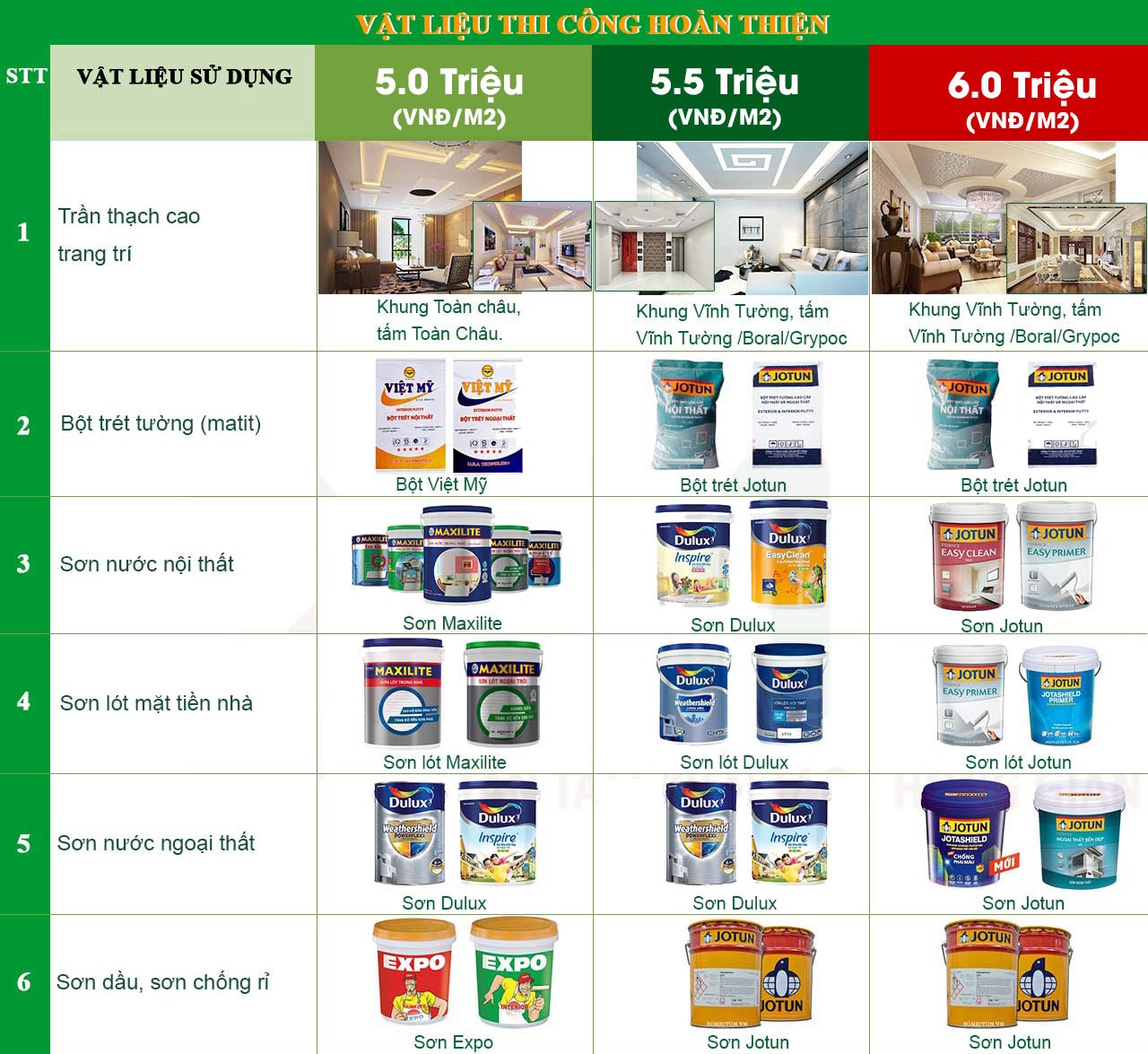 Xây nhà trọn gói bình dương bình phước tây ninh hồ chí minh