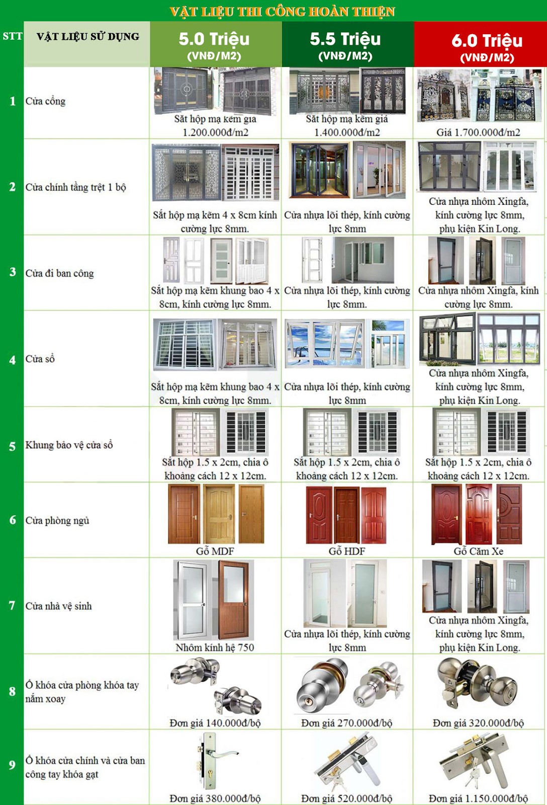 Xây nhà trọn gói bình dương bình phước tây ninh hồ chí minh