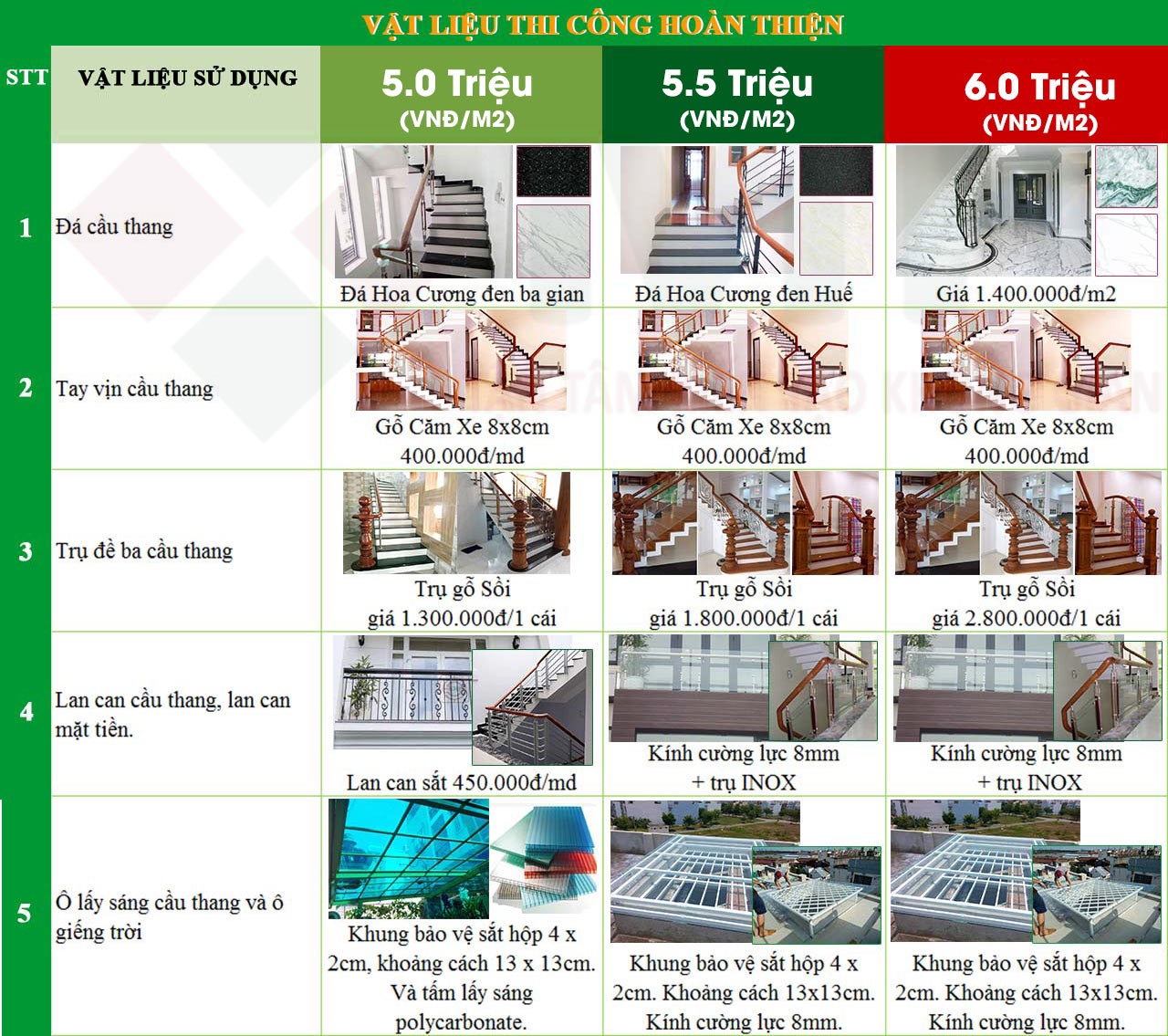 Xây nhà trọn gói bình dương bình phước tây ninh hồ chí minh