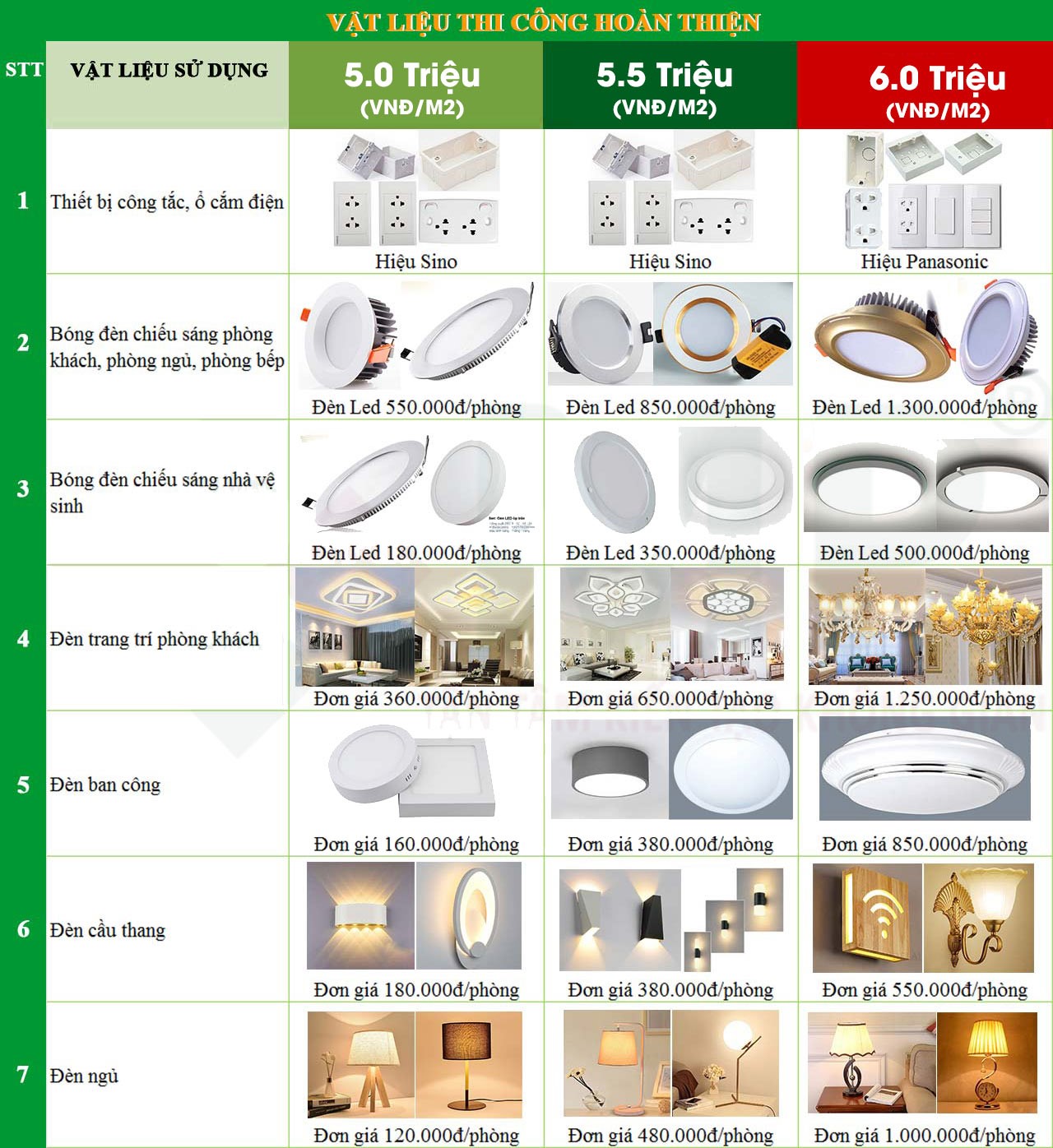 Xây nhà trọn gói bình dương bình phước tây ninh hồ chí minh
