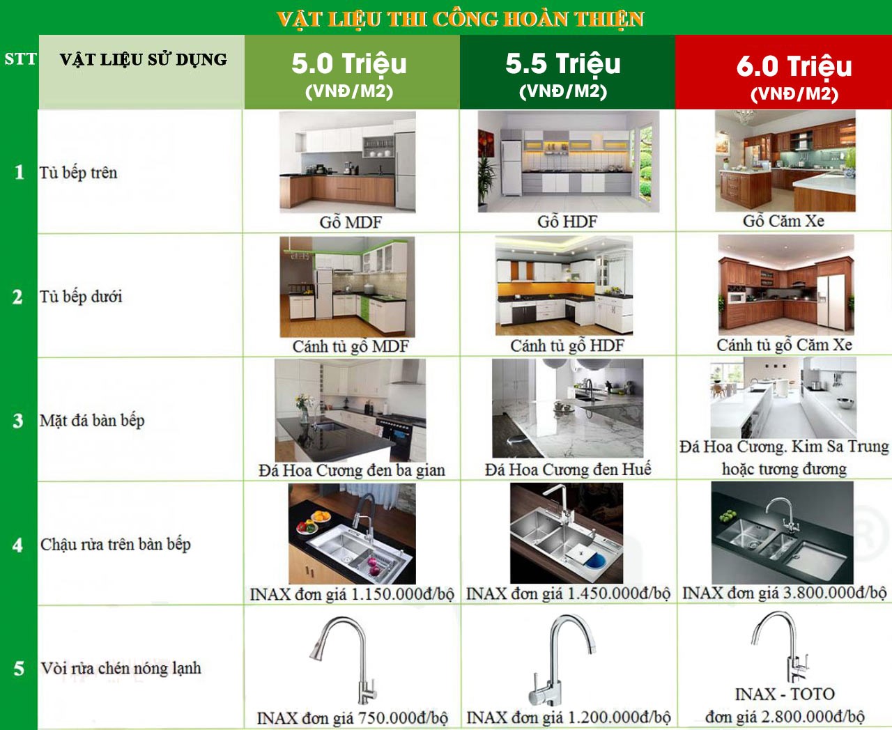 Xây nhà trọn gói bình dương bình phước tây ninh hồ chí minh
