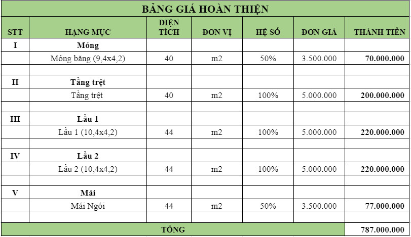 Xây nhà trọn gói bình dương bình phước tây ninh hồ chí minh