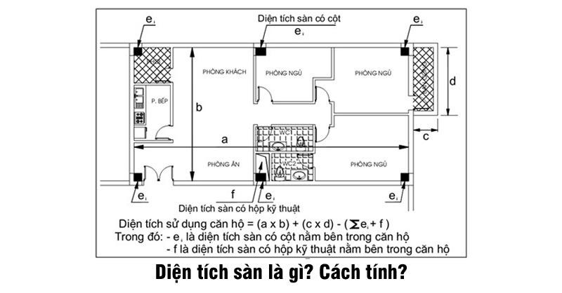 cách tính diện tích xây dựng