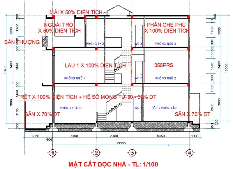 cách tính diện tích xây dựng