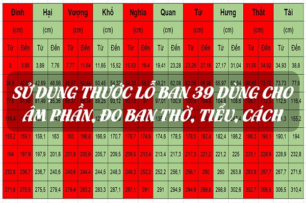 thước lỗ ban âm phần