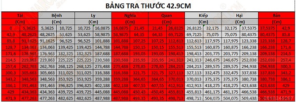 Thước lỗ ban dương trạch&nbsp;