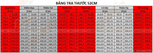 Thước lỗ ban thông thuỷ