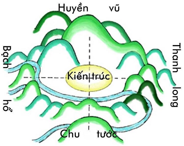 huyền vũ