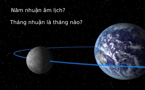 cách tính năm nhuận