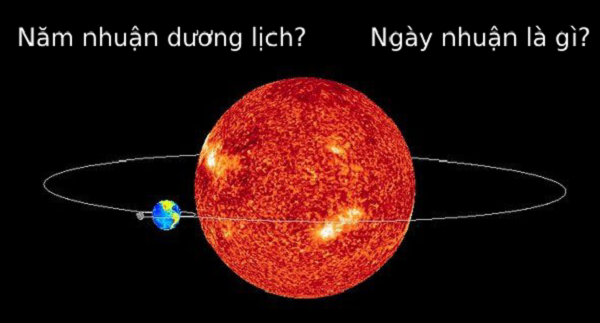 cách tính năm nhuận