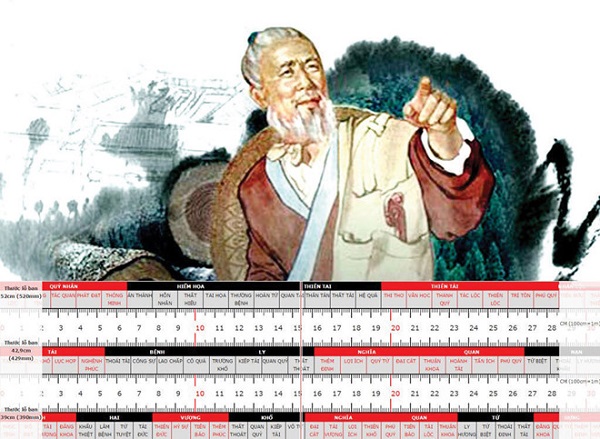 thước lỗ ban