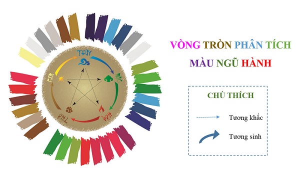 chọn màu sơn nhà đẹp