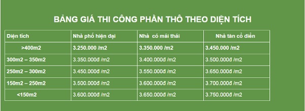 Bảng giá thi công