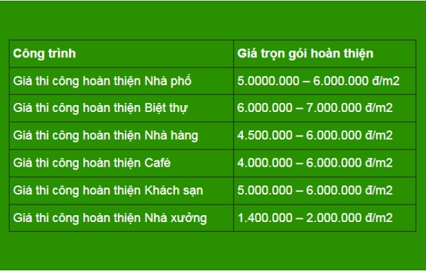 Giá thi công hoàn thiện