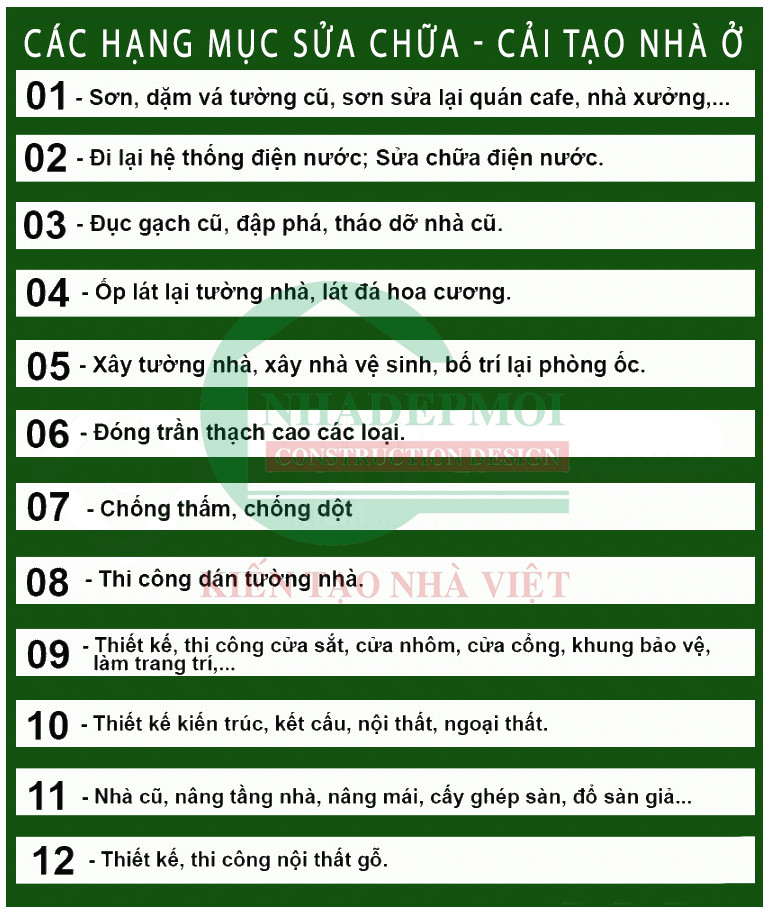 Cải tạo, sửa chữa nhà trọn gói