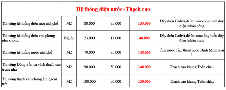 Cải tạo, sửa chữa nhà trọn gói