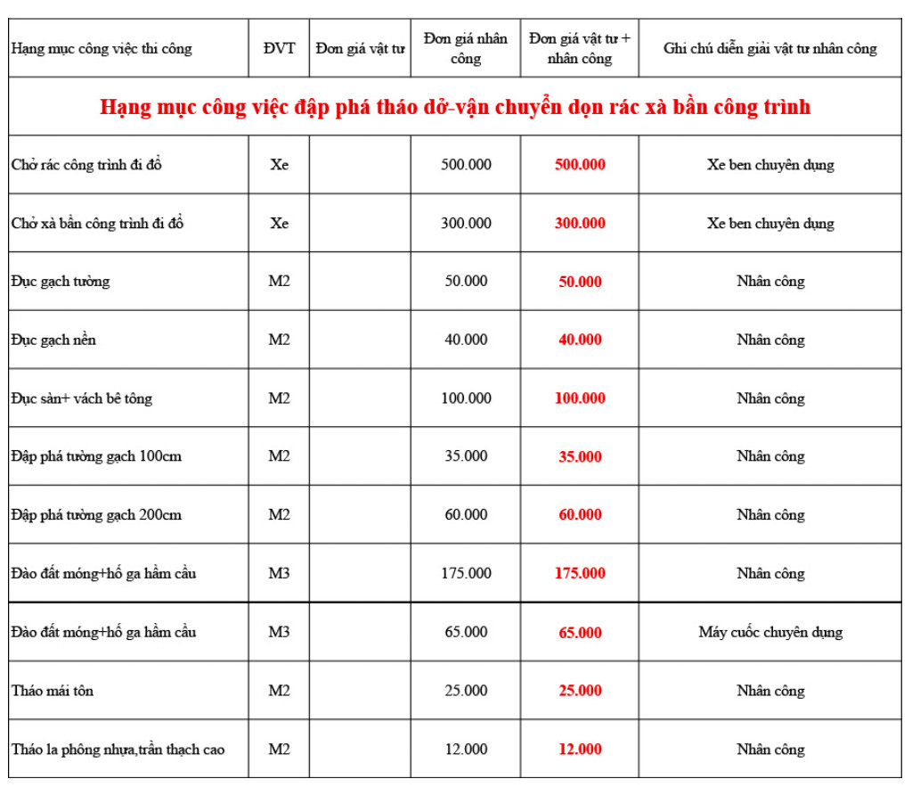 Cải tạo, sửa chữa nhà trọn gói