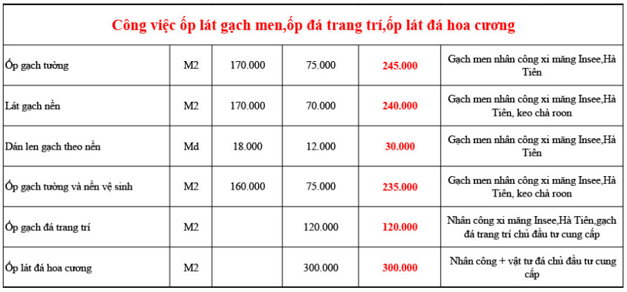 Cải tạo, sửa chữa nhà trọn gói