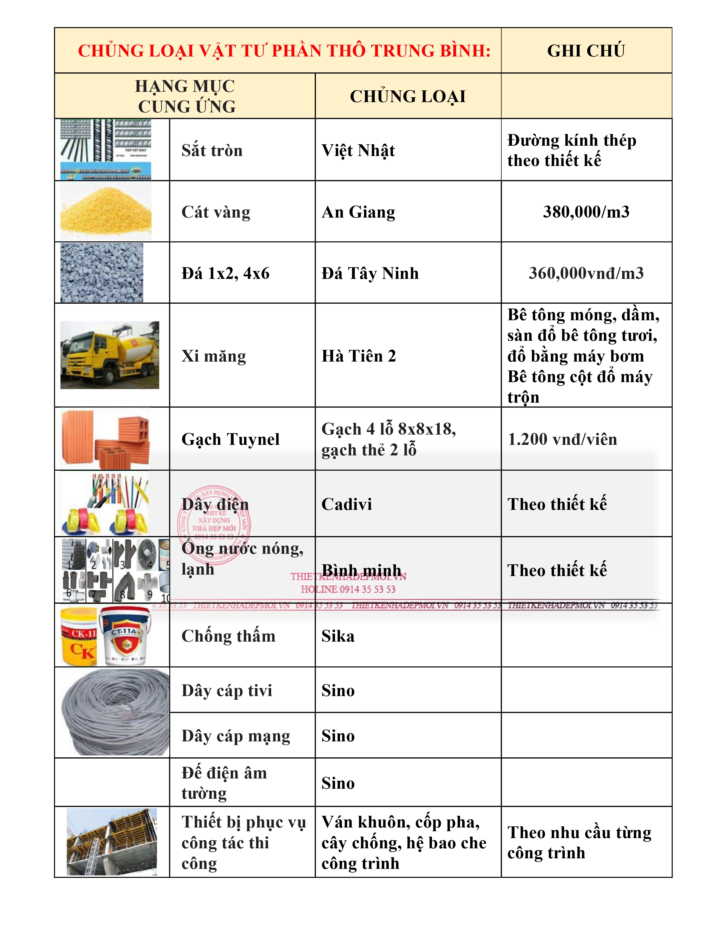 Bảng báo giá trọn gói nhà phố 2024