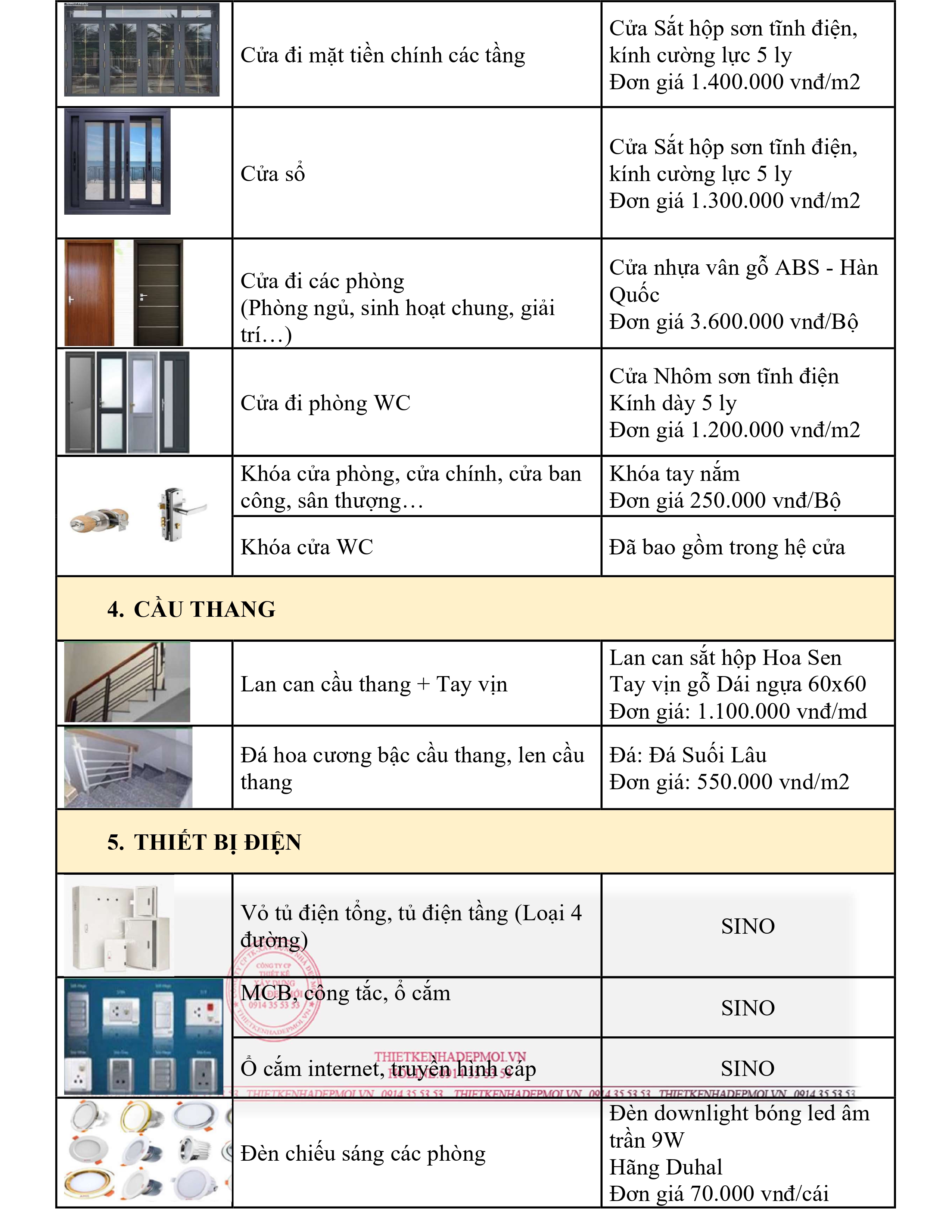 Bảng báo giá trọn gói nhà phố 2024