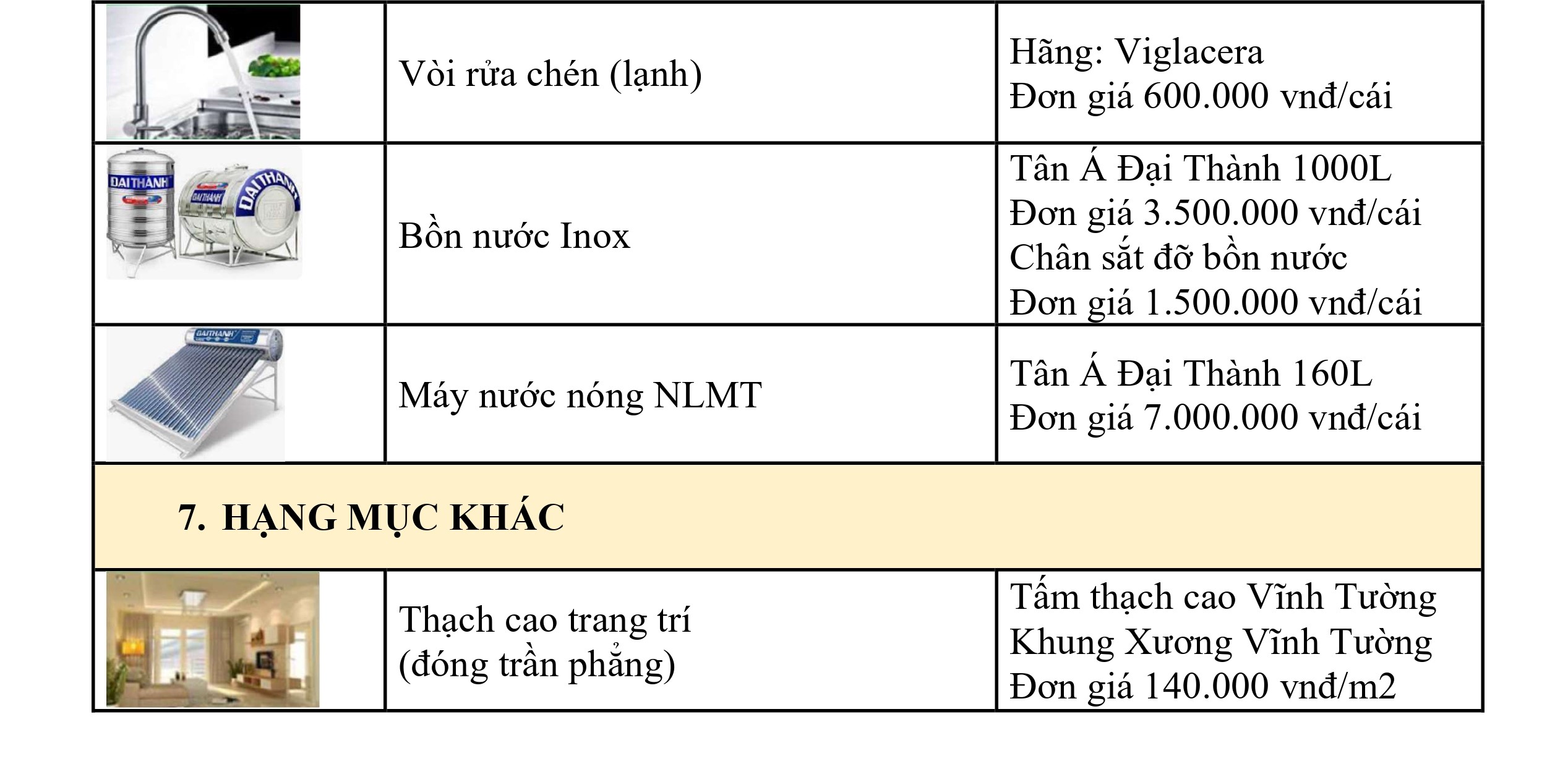 Bảng báo giá trọn gói nhà phố 2024