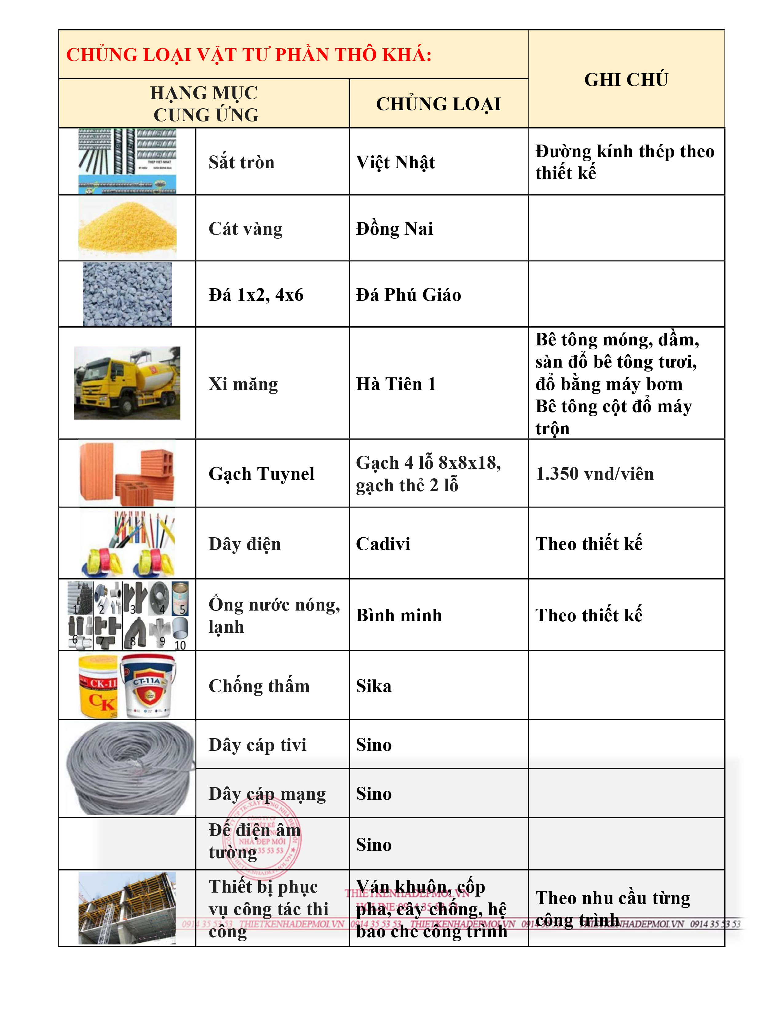 Bảng báo giá biệt thự 1,2 tầng mái nhật , mái thái và hiện đại 2024