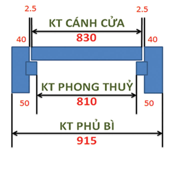 Cách tính kích thước sổ theo phong thủy bạn nên biết