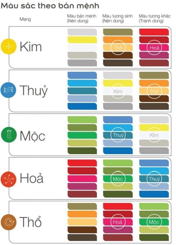 Hướng dẫn chọn màu sơn nhà đẹp chuẩn theo phong thủy
